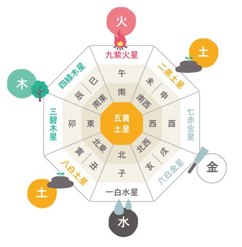 方位 色|風水的「方角と色」の使い方を知ると、NG な家が即・開運モー。